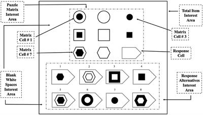 Verbal-analytical rather than visuo-spatial Raven's puzzle solving favors Raven's-like puzzle generation